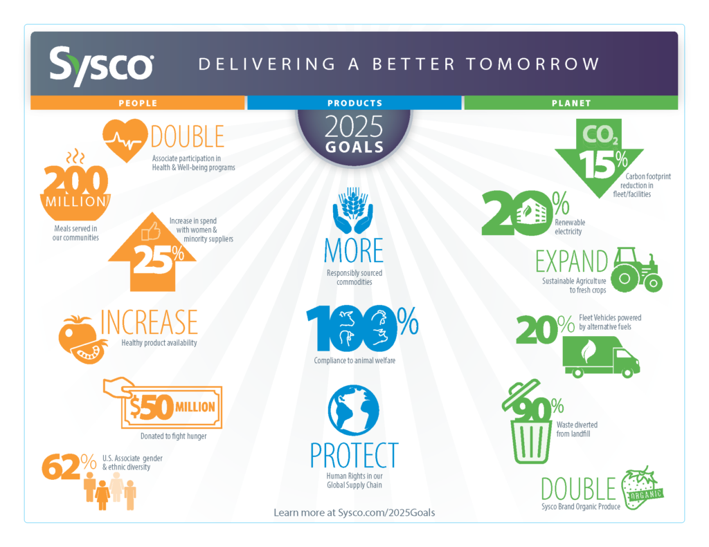 FreshPoint 2025responsibilitygoalinfographic