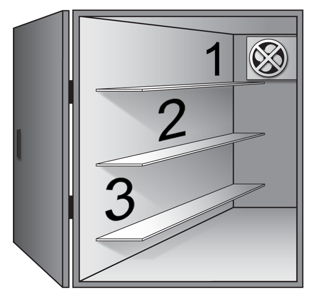 An illustration of a walk in cooler with numbers showing the different cooling zones.