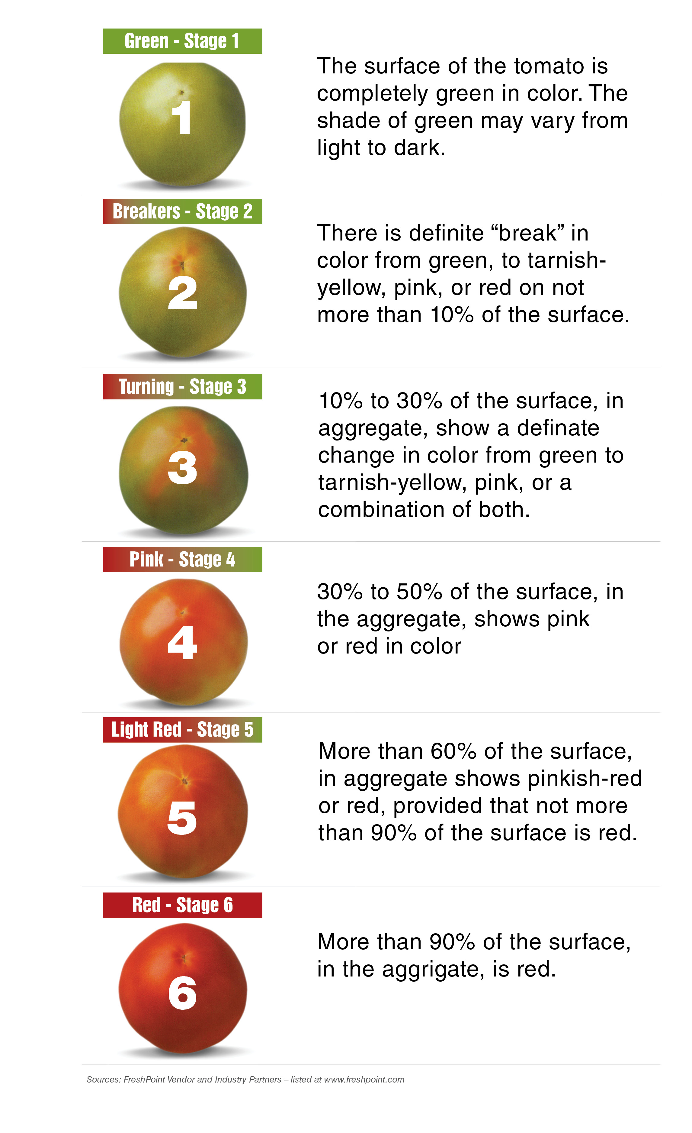 freshpoint produce 101 tomatoes color chart