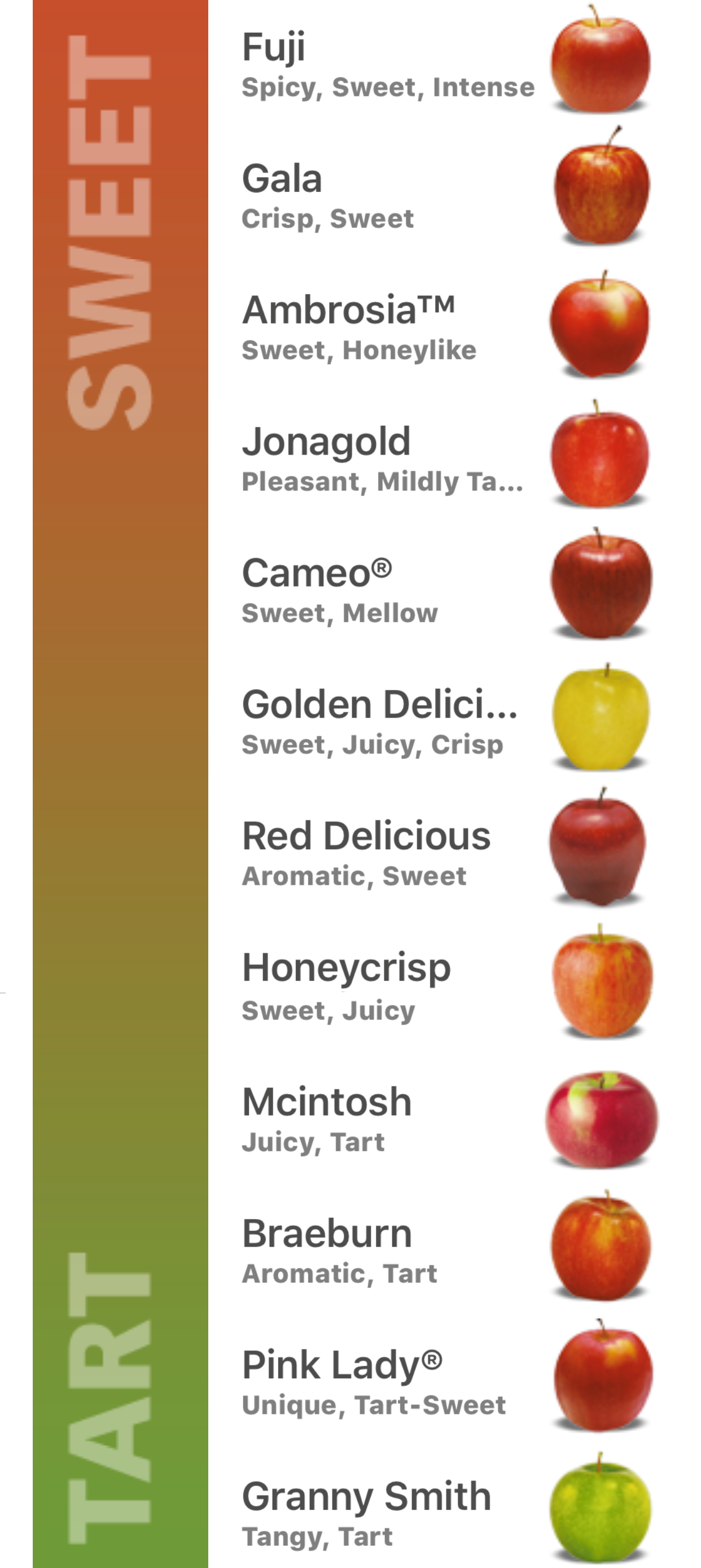 FreshPoint freshpoint produce 101 apples chart